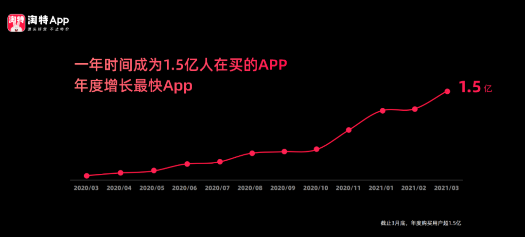 产品经理，产品经理网站